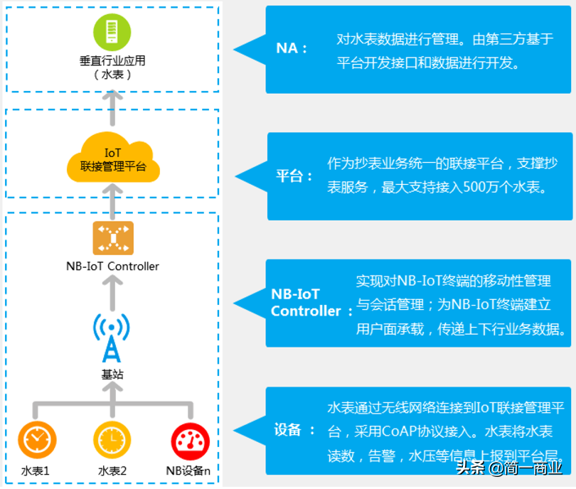 硬件PM系列（一）：硬件产品经理需要具备的核心素质