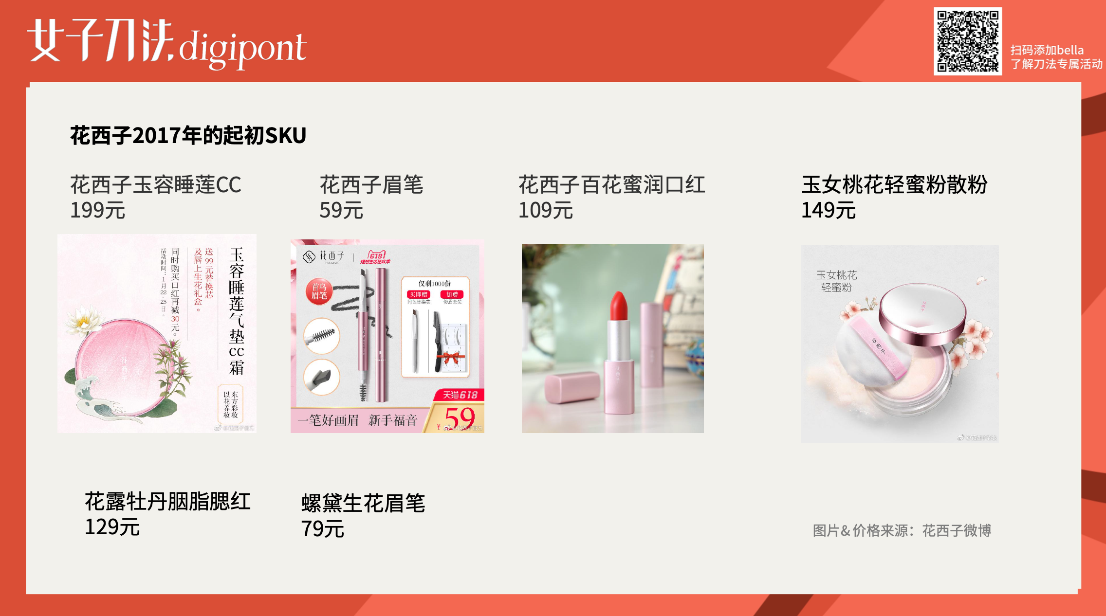 万字拆解｜成立3年销售额近30亿，花西子是怎么做增长的？