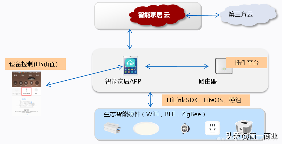 硬件PM系列（一）：硬件产品经理需要具备的核心素质