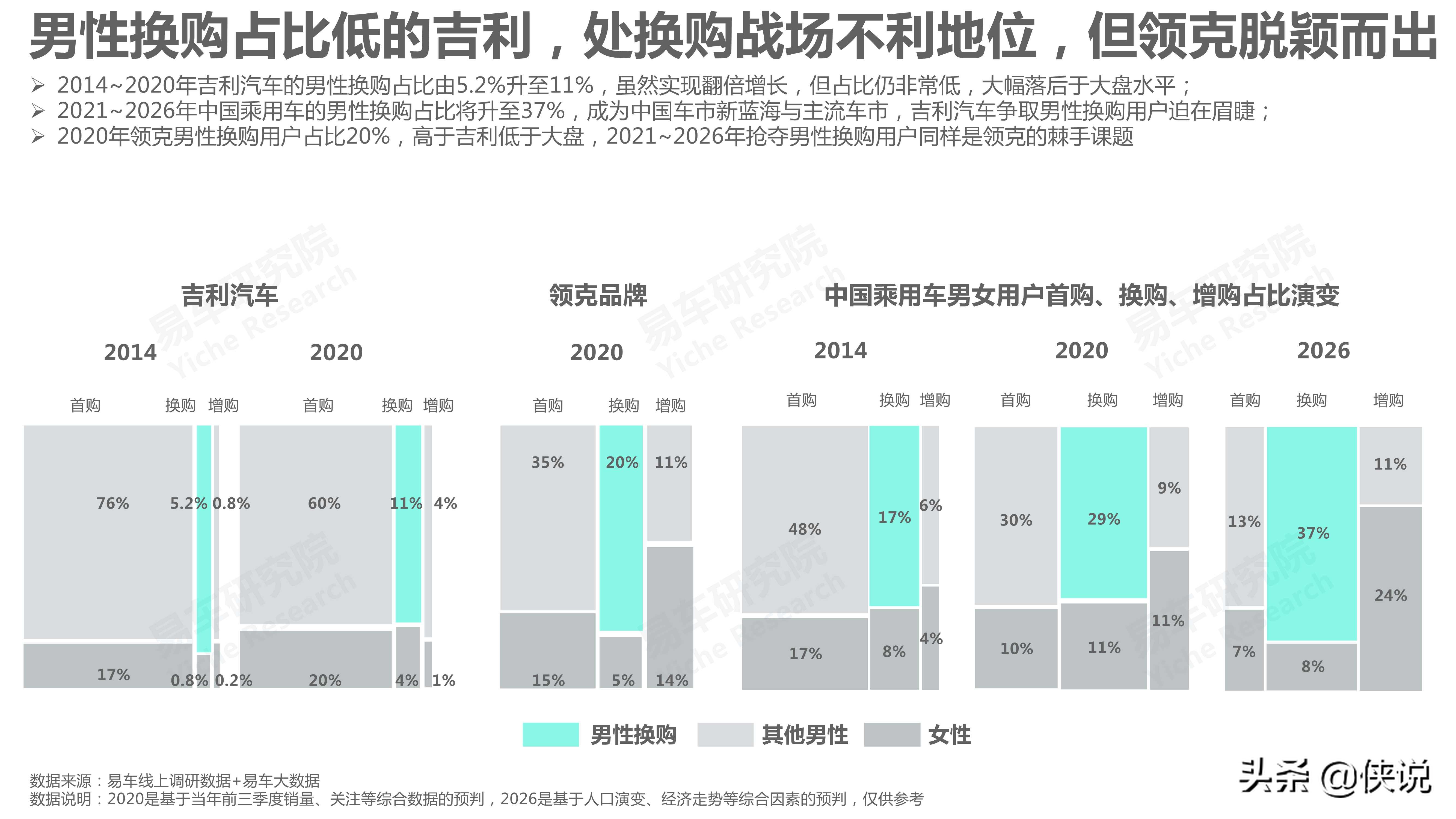 吉利汽车市场竞争力分析报告2021版