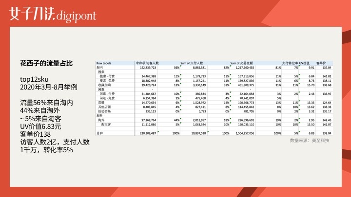 万字拆解｜成立3年销售额近30亿，花西子是怎么做增长的？