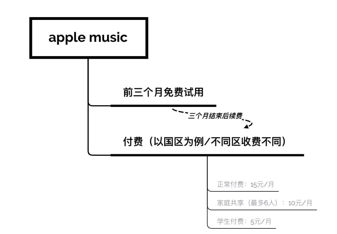 MUSIC | 7款音乐APP对比