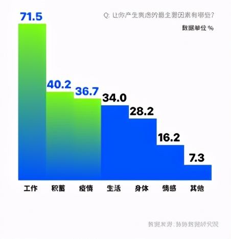 “用命换钱”引热议，脉脉调查显示：89%职场人反对加班