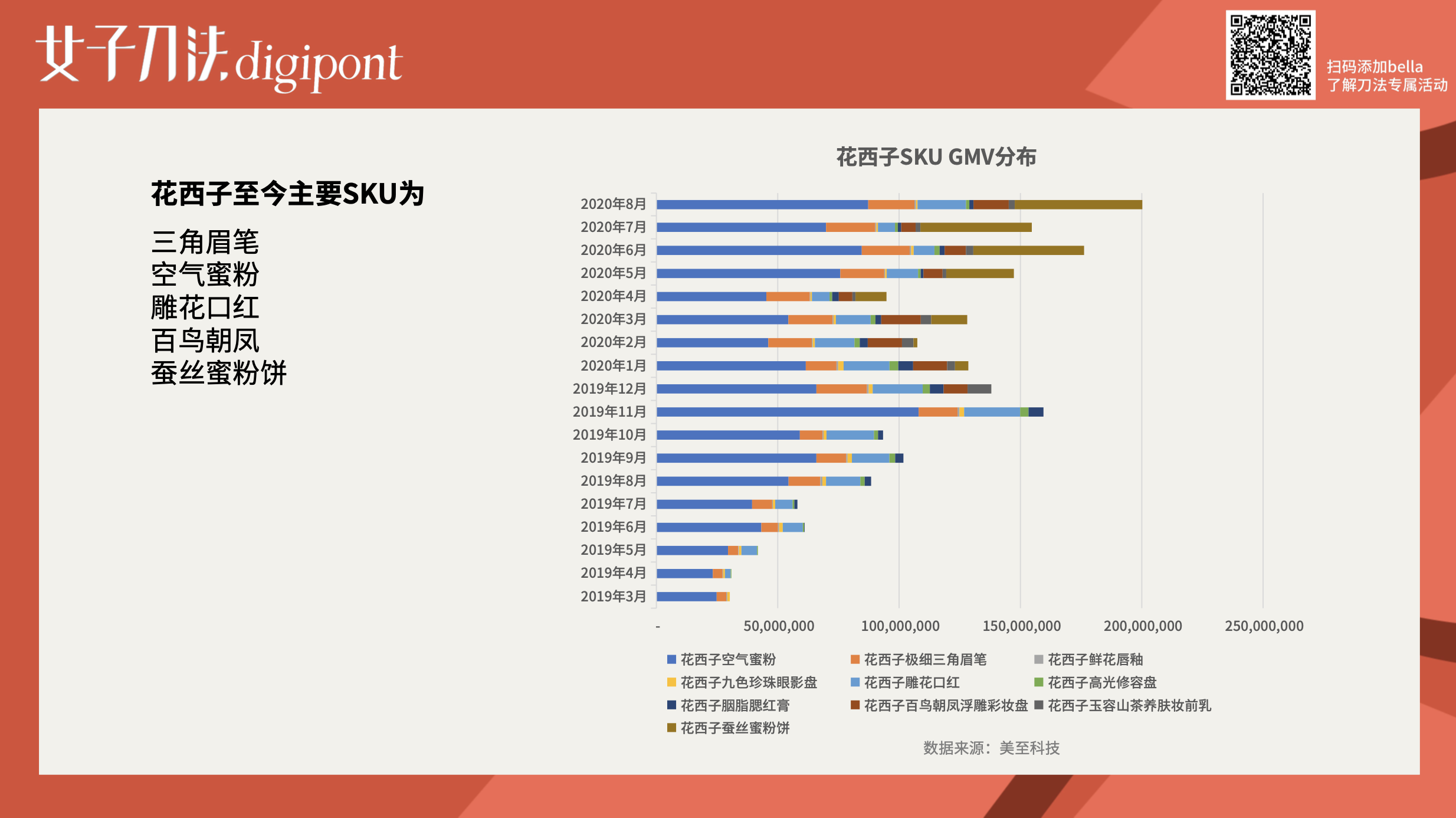 万字拆解｜成立3年销售额近30亿，花西子是怎么做增长的？