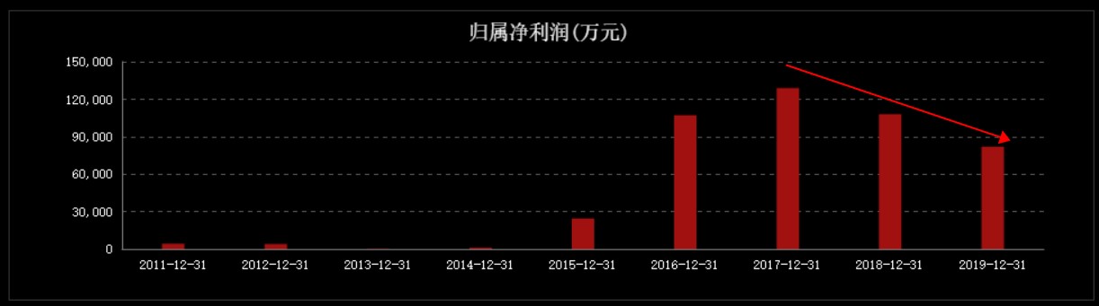 “巨人”迟暮，市值蒸发超1000亿！史玉柱也无力回天了？