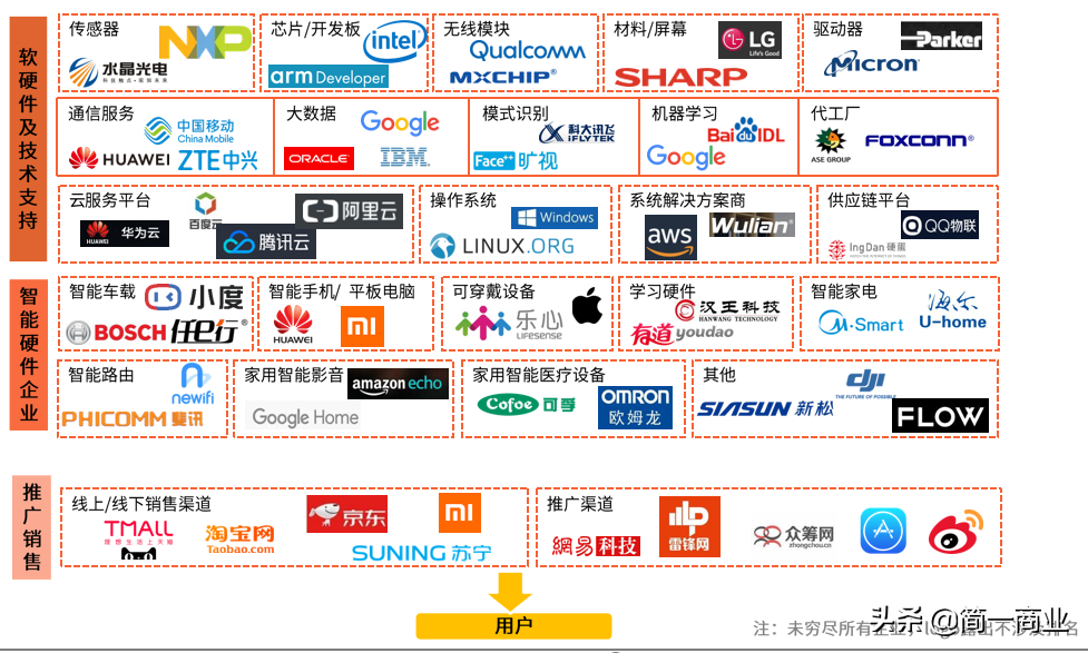 硬件PM系列（一）：硬件产品经理需要具备的核心素质