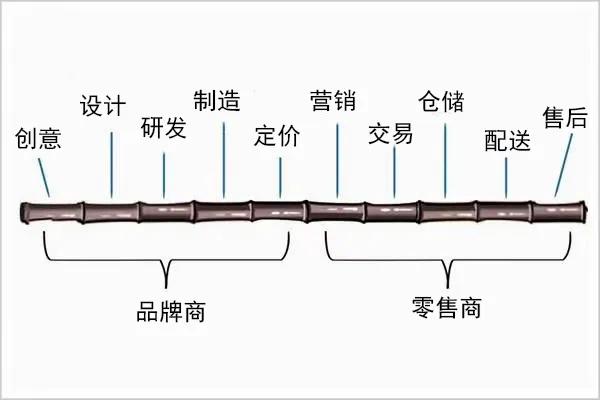 数据中台：建立在数据网络效应之上的赛道