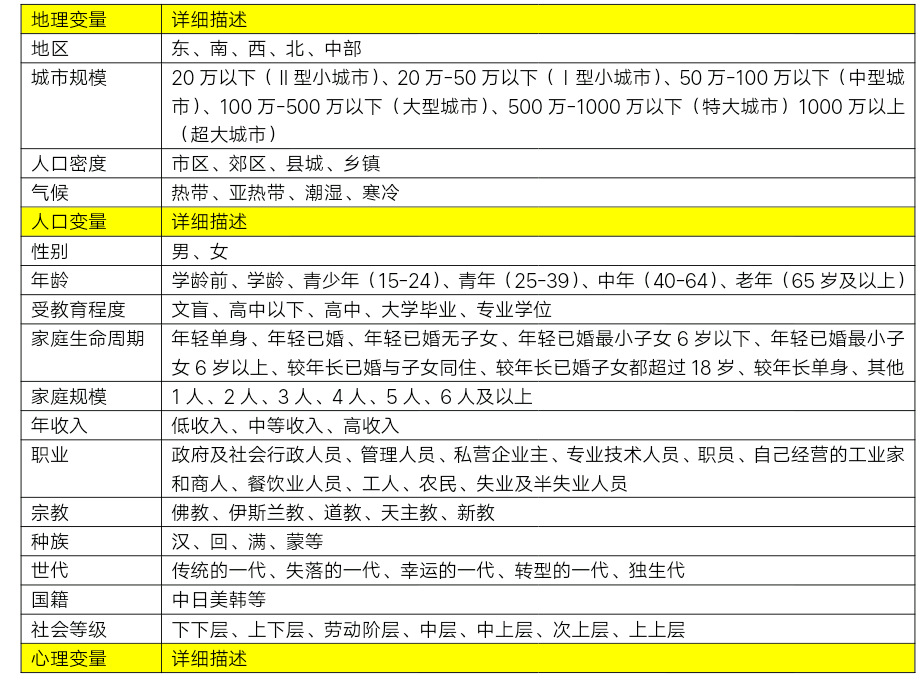 市场定位、产品定位和品牌定位（史上最全）