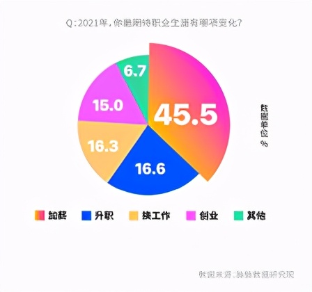 “用命换钱”引热议，脉脉调查显示：89%职场人反对加班