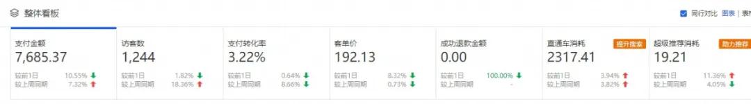 直通车如何带动搜索流量？5个核心技巧，帮你快速提高免费流量