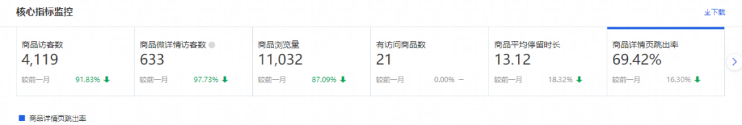 如何做一个高转化率的详情页？需要注意哪些方面？新手卖家必看