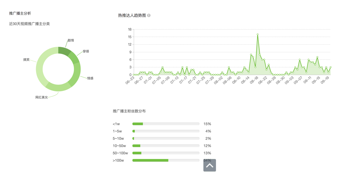 万字拆解｜成立3年销售额近30亿，花西子是怎么做增长的？