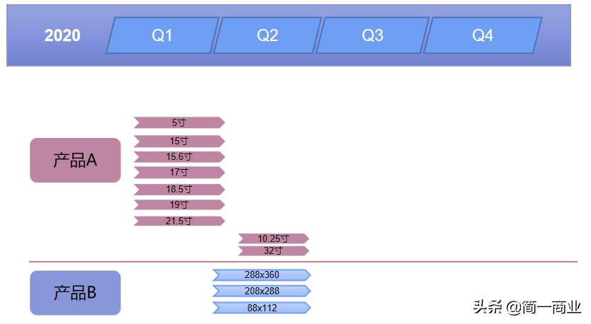 硬件PM系列（一）：硬件产品经理需要具备的核心素质