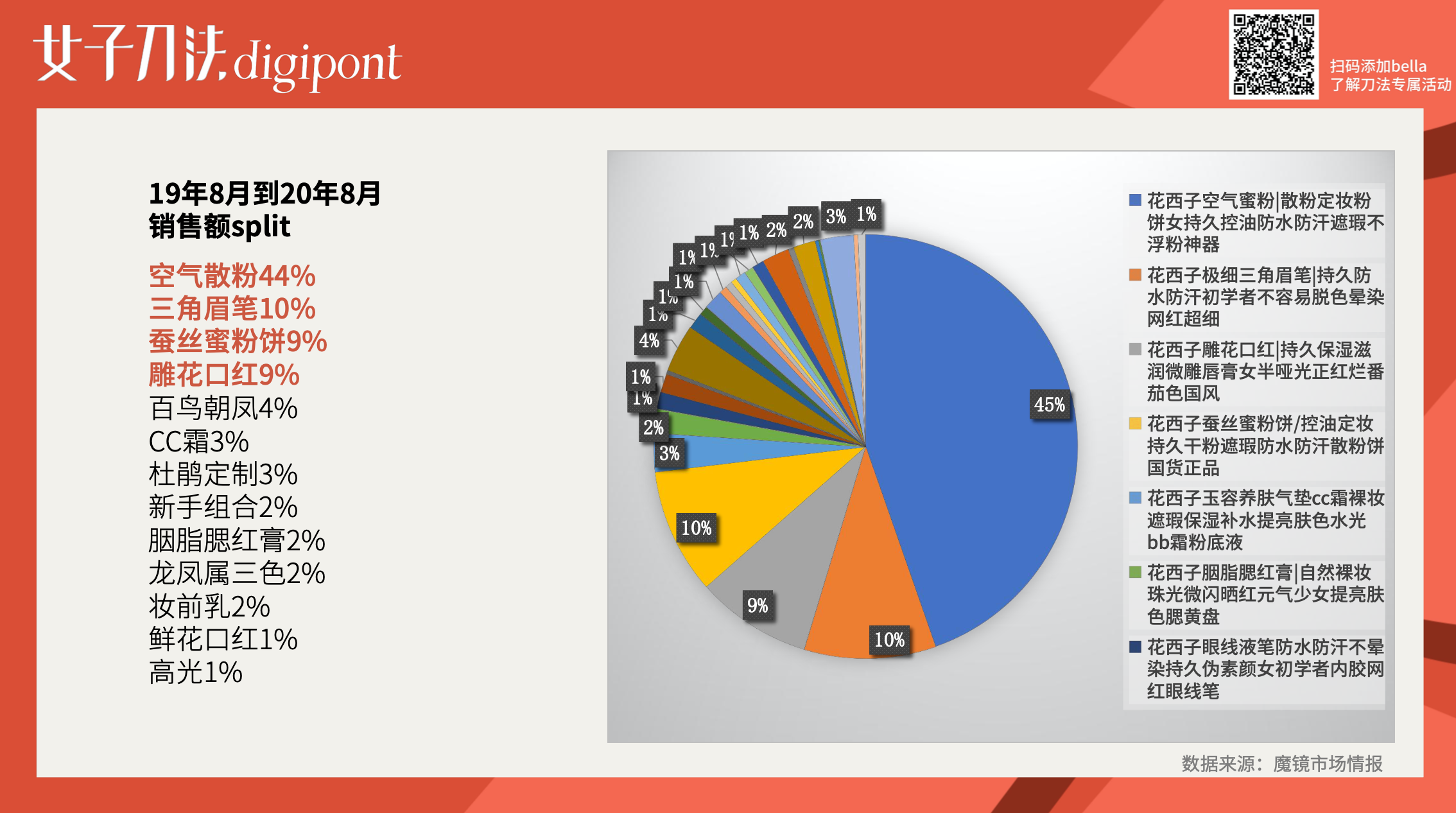 万字拆解｜成立3年销售额近30亿，花西子是怎么做增长的？