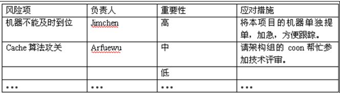 一图解说“敏捷开发项目管理流程”