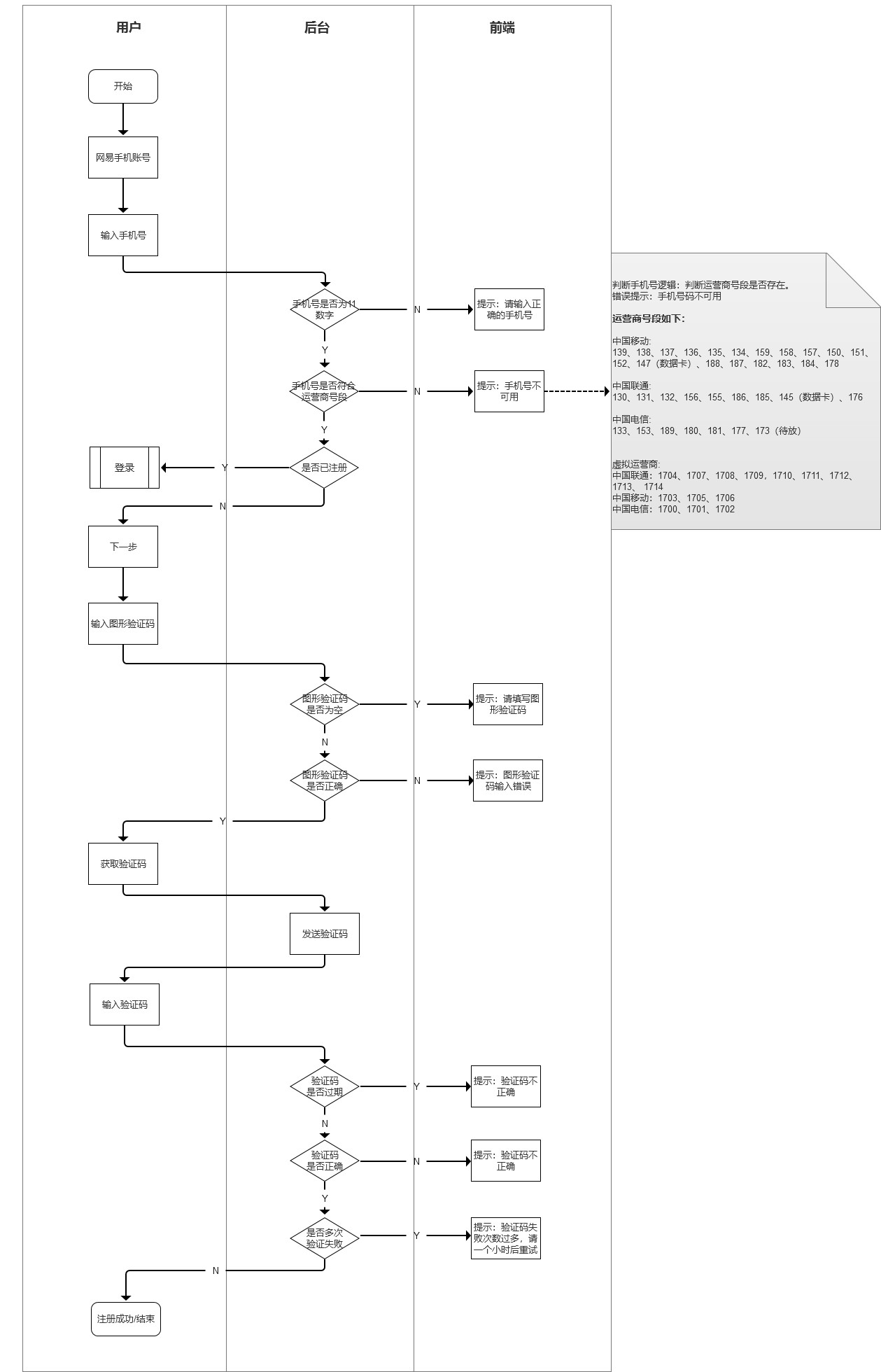 两个方面，带你画一份完美的业务流程图