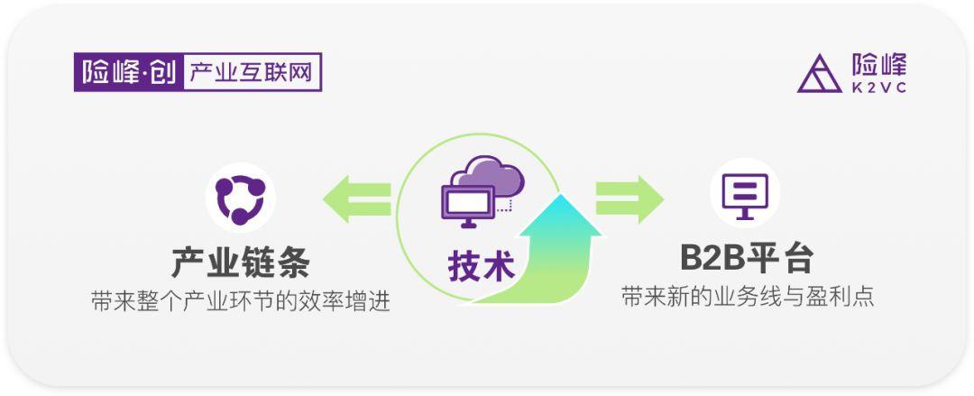 产业互联网经营的核心三要素