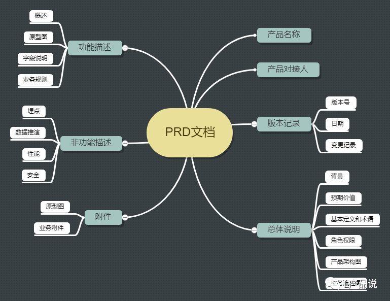 产品经理面试题｜常见的产品知识大汇总