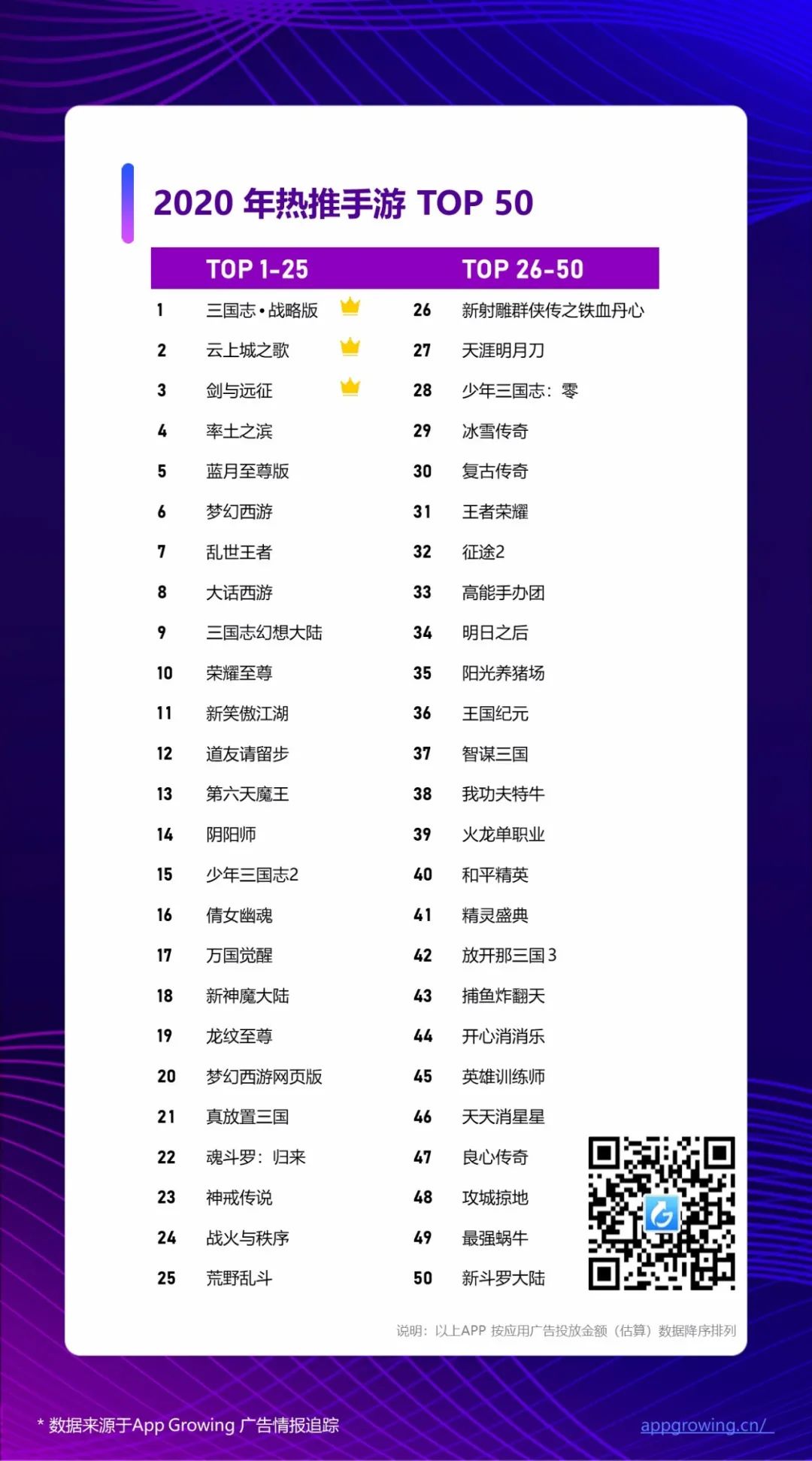 2020全年手游广告素材超530万，《三国志·战略版》领衔买量热推榜