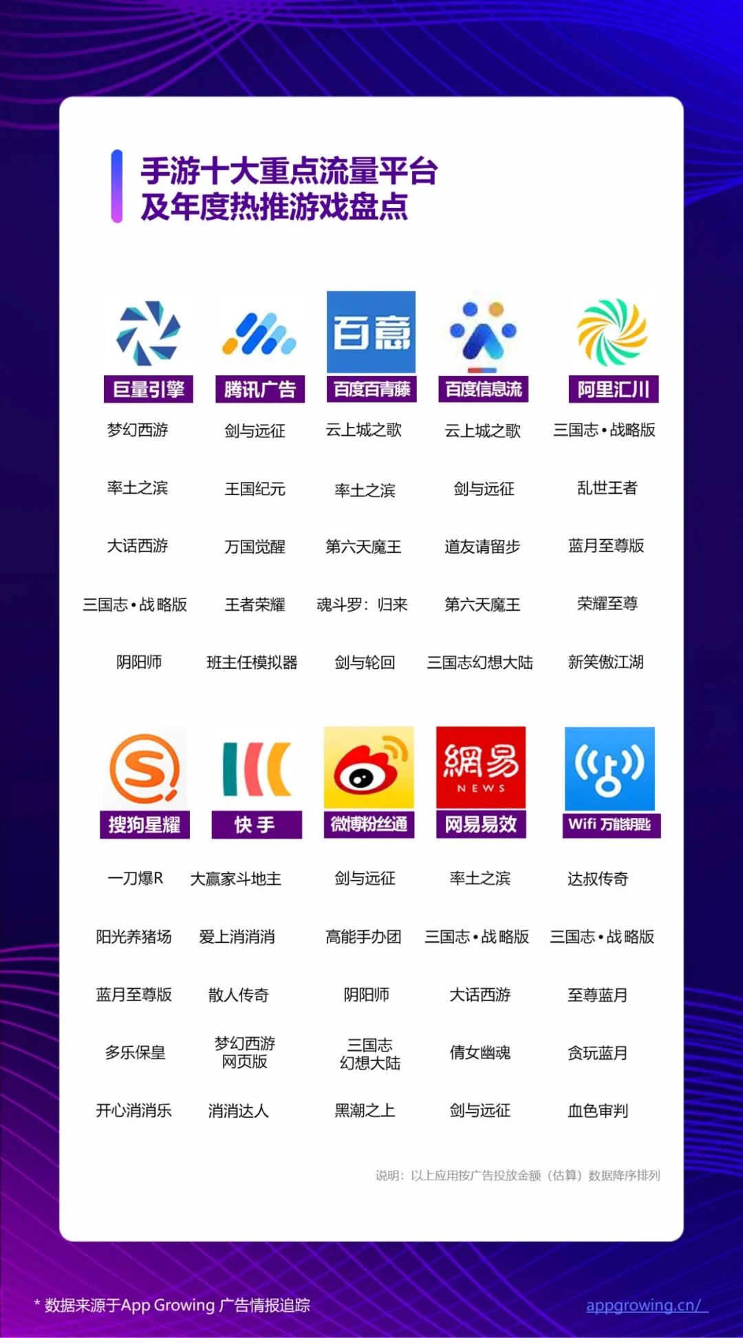 2020全年手游广告素材超530万，《三国志·战略版》领衔买量热推榜