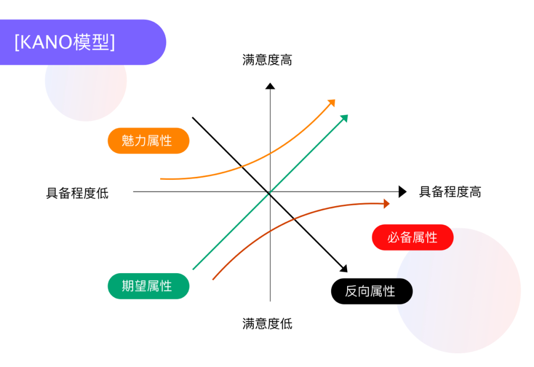 设计沉思录｜B端企业认证的分析与设计