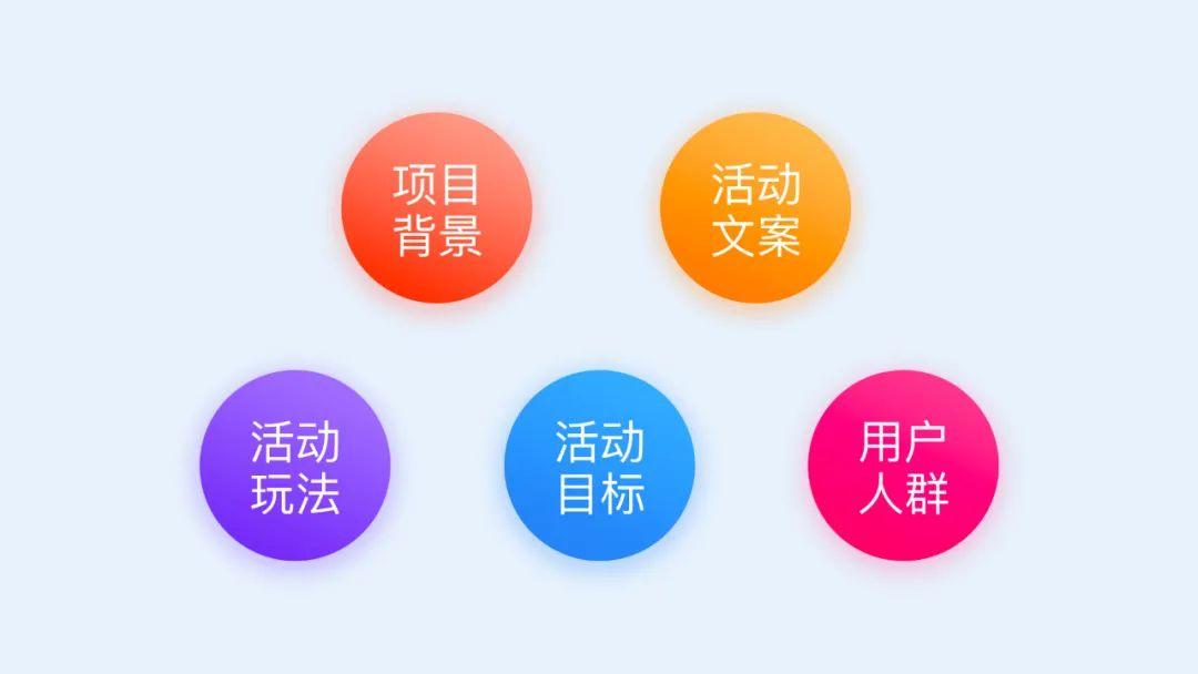 如何通过有效的沟通，高效准确的输出运营设计稿？