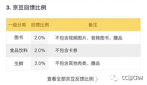 吸引用户的品牌积分体系，是如何设计的？