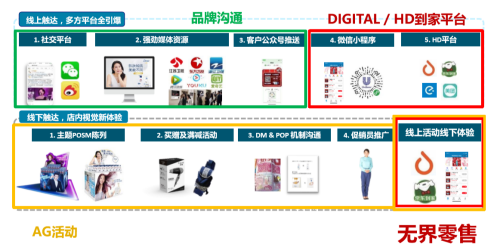 一文解读新零售的价值：如何通过新零售给消费者提供更好的购物体验？