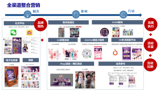 一文解读新零售的价值：如何通过新零售给消费者提供更好的购物体验？
