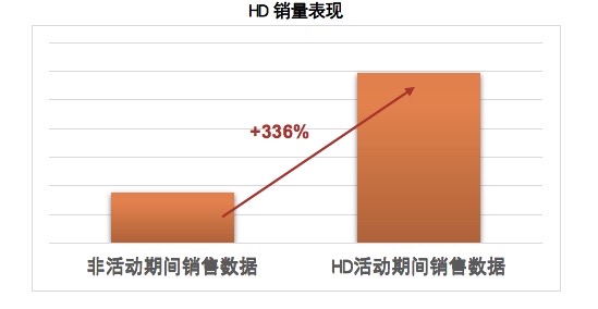 一文解读新零售的价值：如何通过新零售给消费者提供更好的购物体验？
