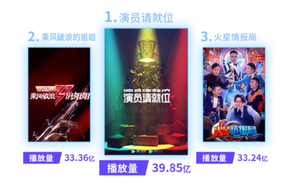 靠创意还是靠营销？2020综艺出圈大法