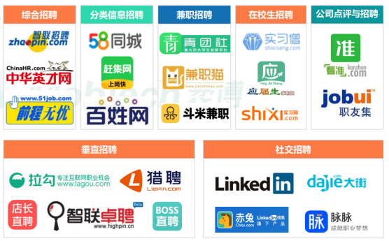 智联招聘视觉焕新，视频红利流向招聘市场