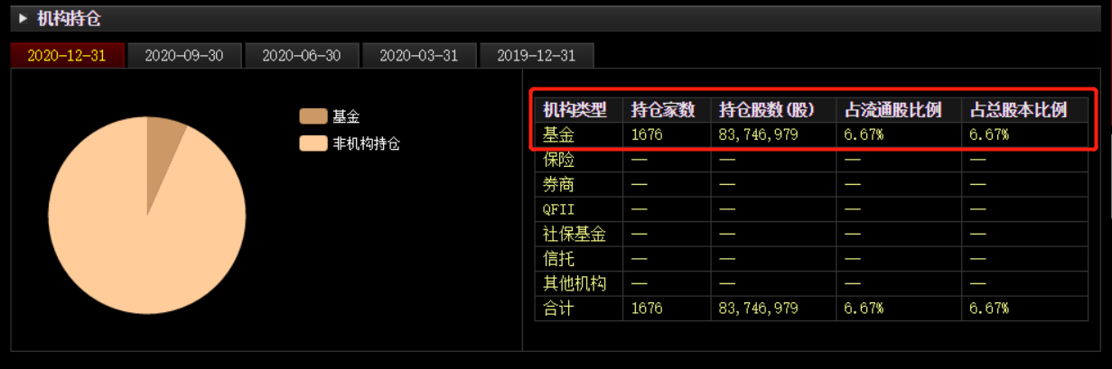 世界酱酒舰队来了！茅台应声大涨1200亿！酱香泡沫会吹多大？