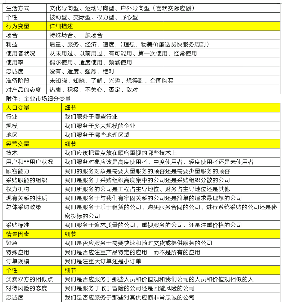 市场定位、产品定位和品牌定位（史上最全）