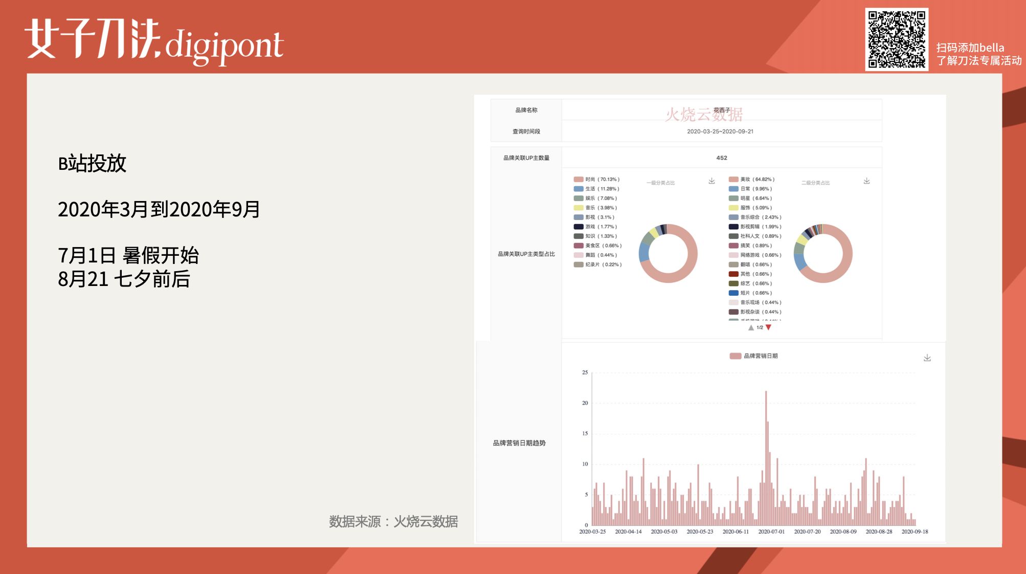 万字拆解｜成立3年销售额近30亿，花西子是怎么做增长的？