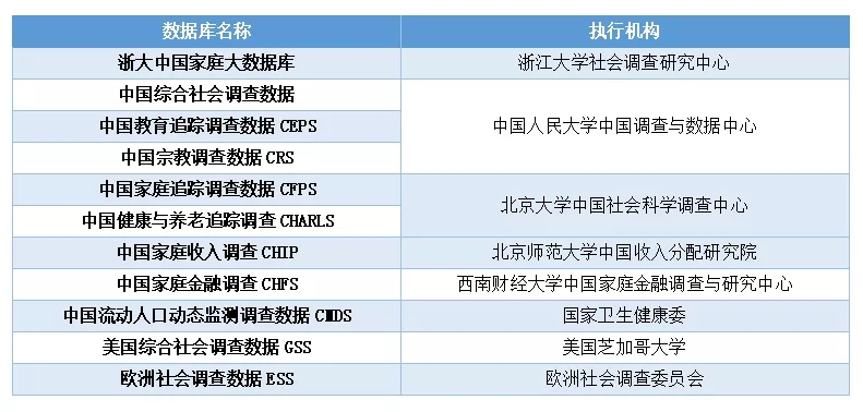 论文的数据分析部分怎么写