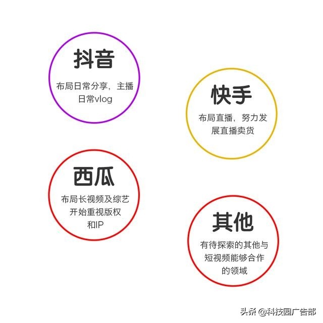 快手、抖音等短视频平台分析