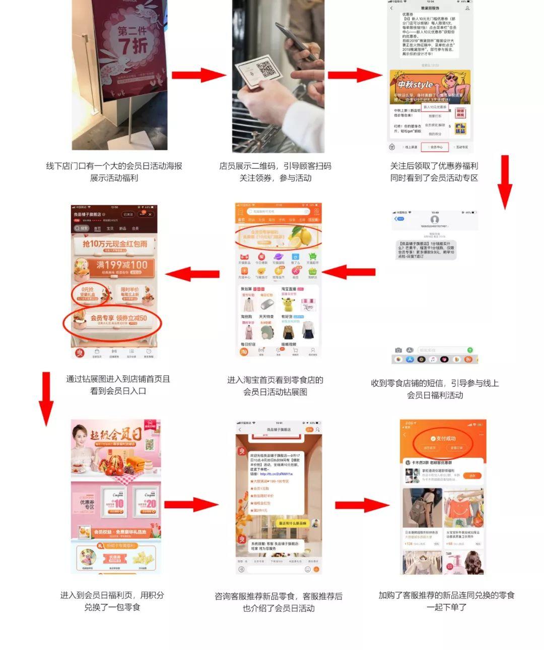 会员活动推广该怎么做？少花钱多曝光的关键在这里