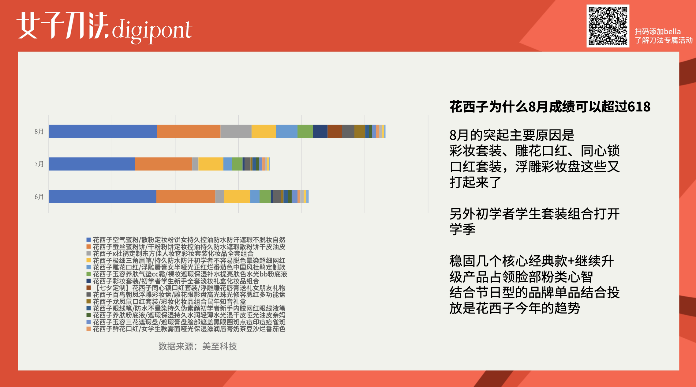 万字拆解｜成立3年销售额近30亿，花西子是怎么做增长的？