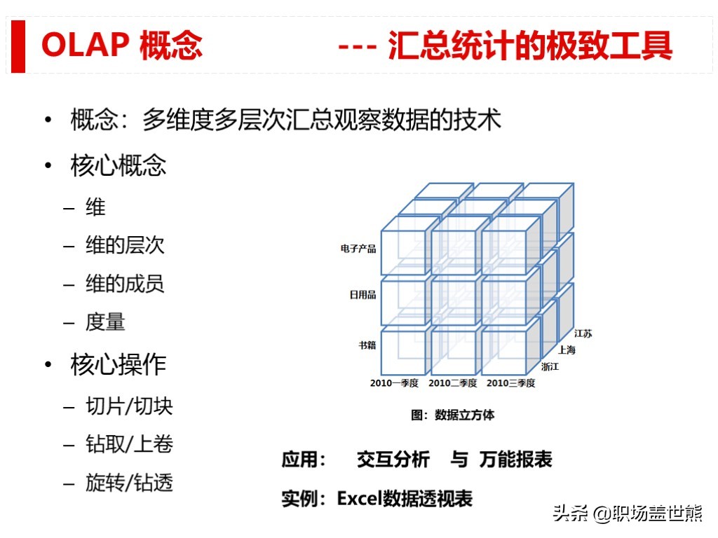 做得好不如会汇报的，谈谈产品经理如何进行数据分析