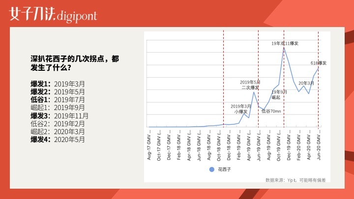 万字拆解｜成立3年销售额近30亿，花西子是怎么做增长的？