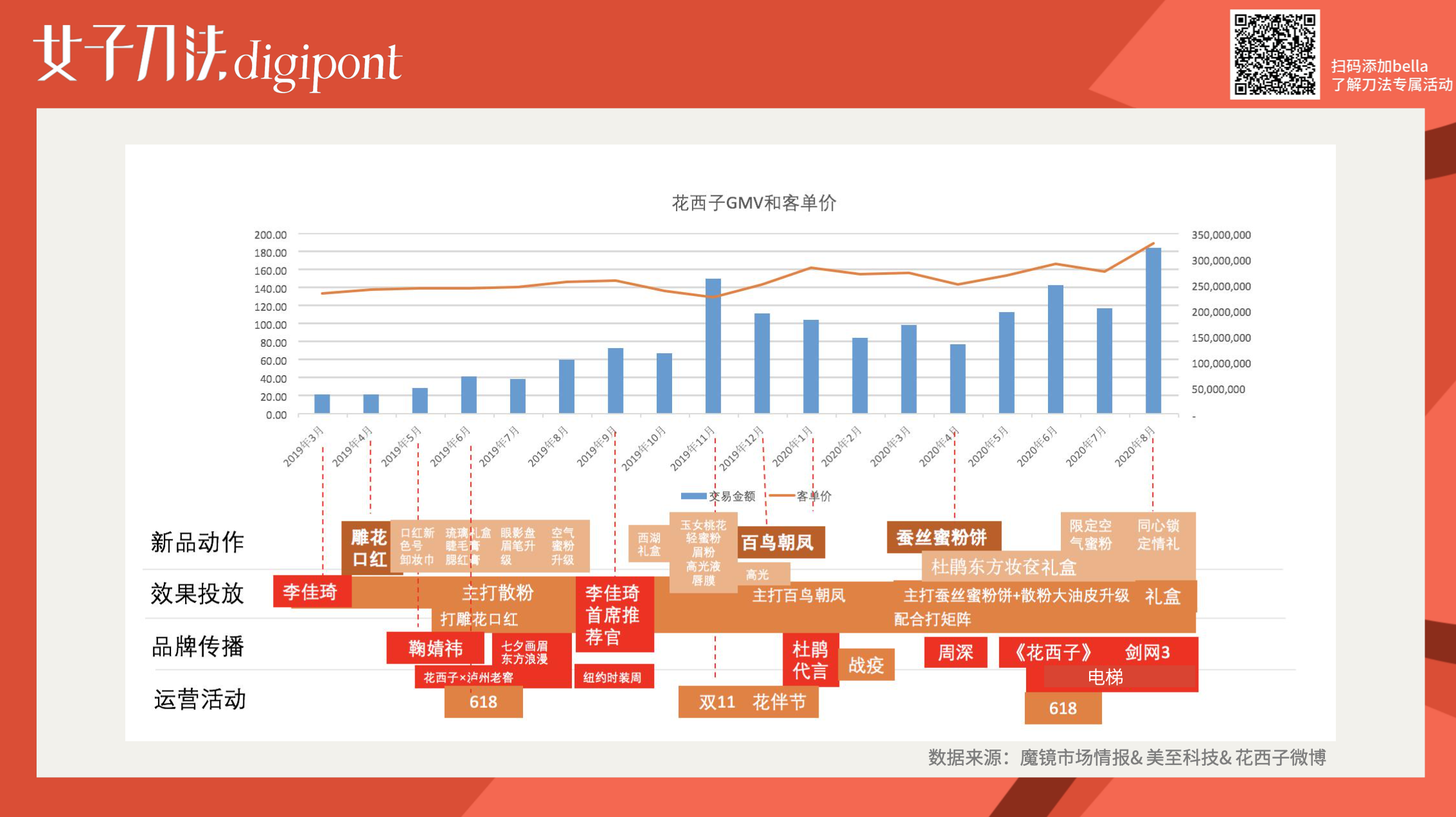 万字拆解｜成立3年销售额近30亿，花西子是怎么做增长的？