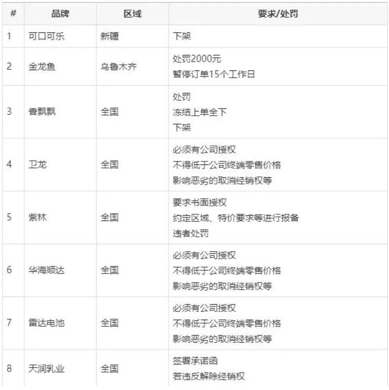 不干了！供货商打响反击社区团购第一枪，团长也抵制？有人月入数万，有人惨成炮灰
