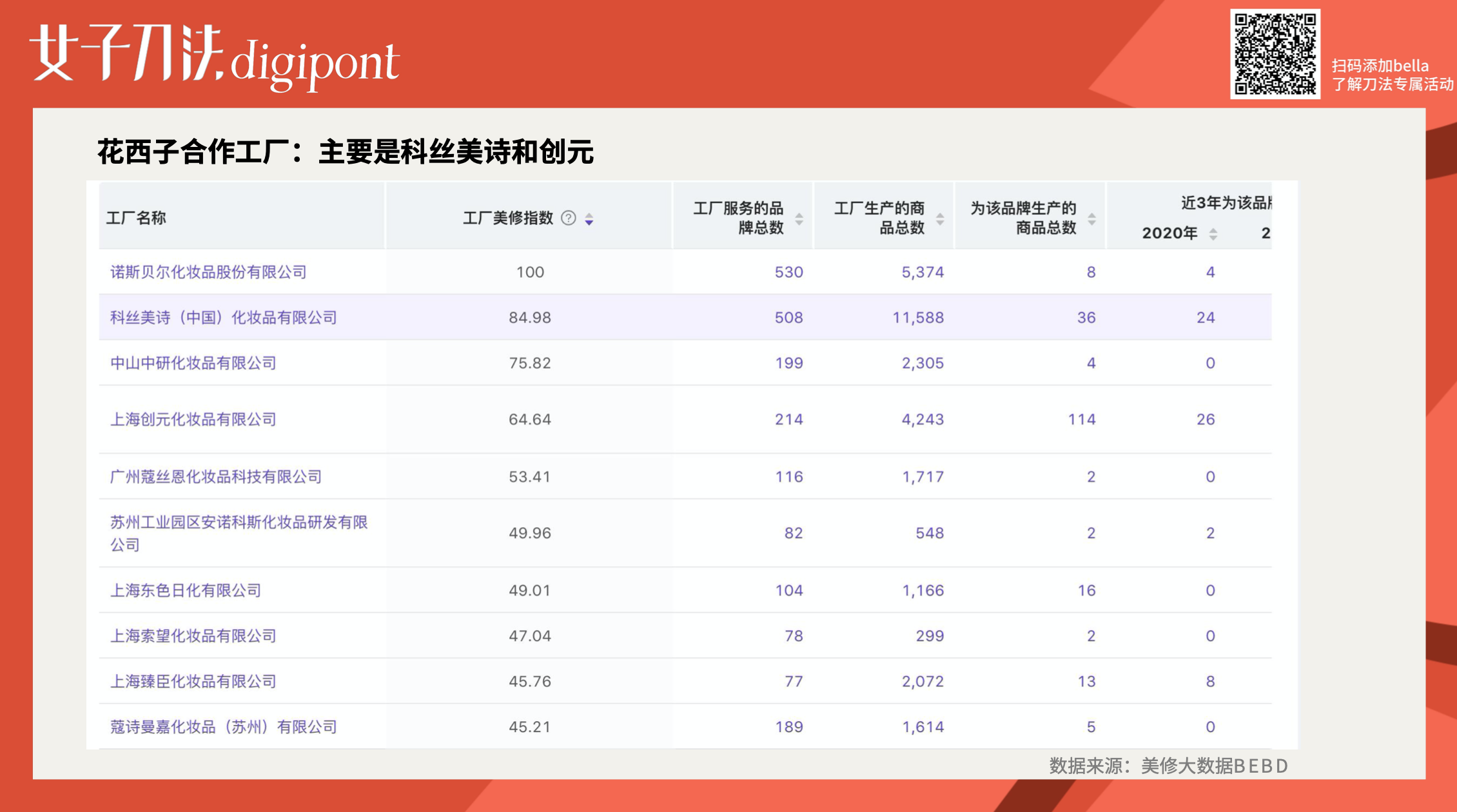 万字拆解｜成立3年销售额近30亿，花西子是怎么做增长的？