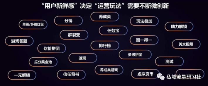 企业微信的三种常见裂变模式