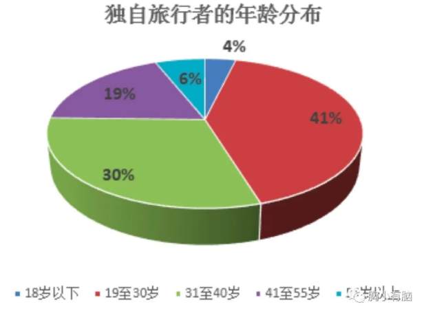 B站《后浪》刷屏营销策略