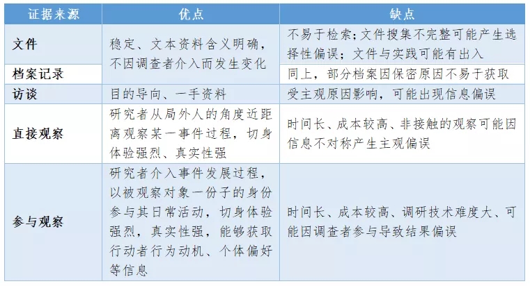论文的数据分析部分怎么写