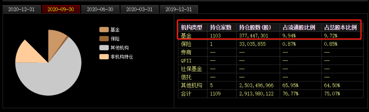 涨价潮来临，贵州茅台股价突破2160元！白酒泡沫还能吹多久？
