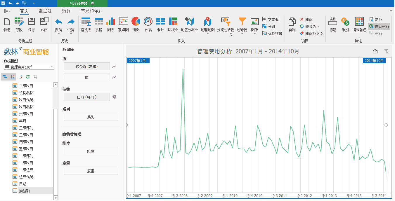 “拖拉拽”便能实现的财务分析报告图表怎么做？