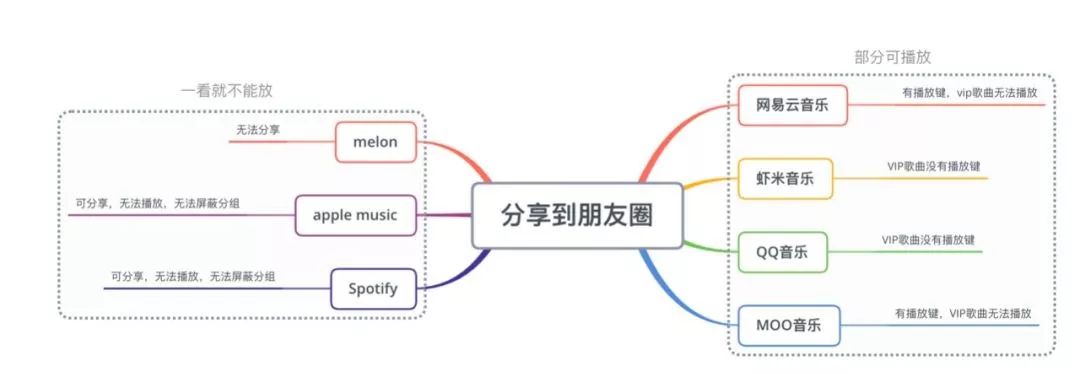 MUSIC | 7款音乐APP对比